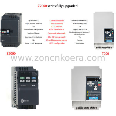 Variador De Frecuencia Inverter Vfd Drives With STO Low Voltage 380v 22kW