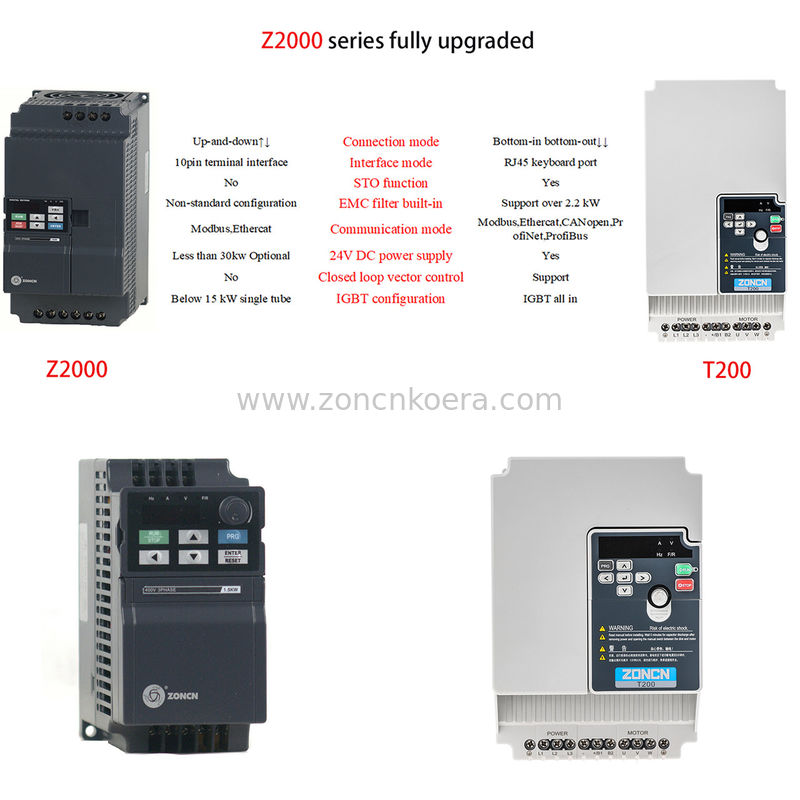 Variador De Frecuencia Inverter Vfd Drives With STO Low Voltage 380v 22kW
