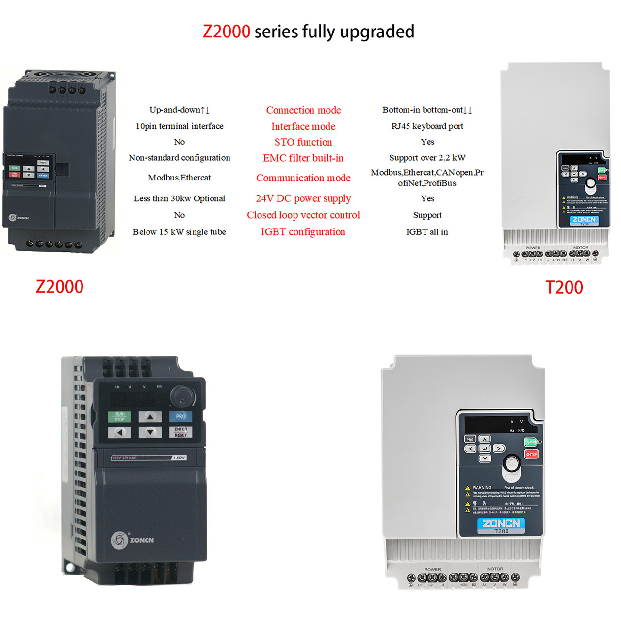 Variador De Frecuencia Inverter Vfd Drives With STO Low Voltage 380v 22kW